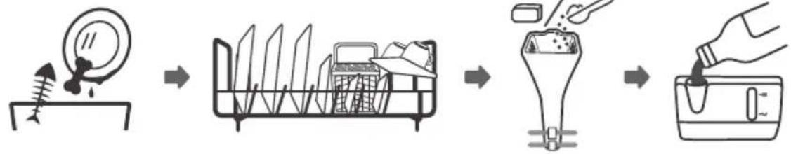 Eurotech ED-DDCSS - USING YOUR DISHWASHER - 1