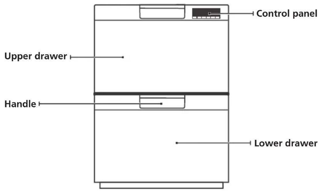 Control panel Upper drawer Handle Lower drawer