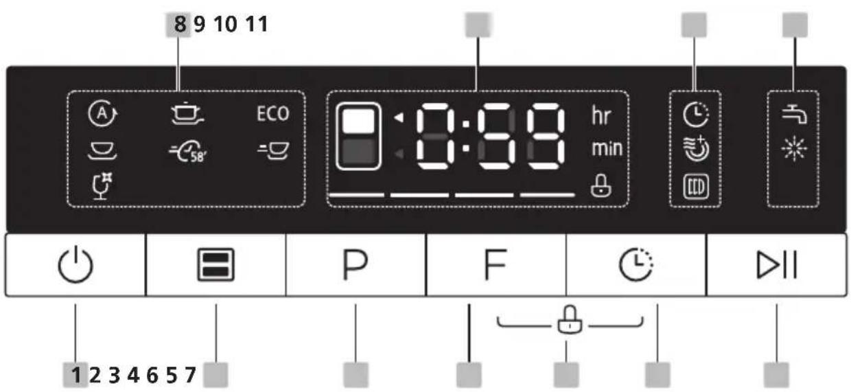 8 9 10 11 A ECO 0:68 hr min P F L 1234657