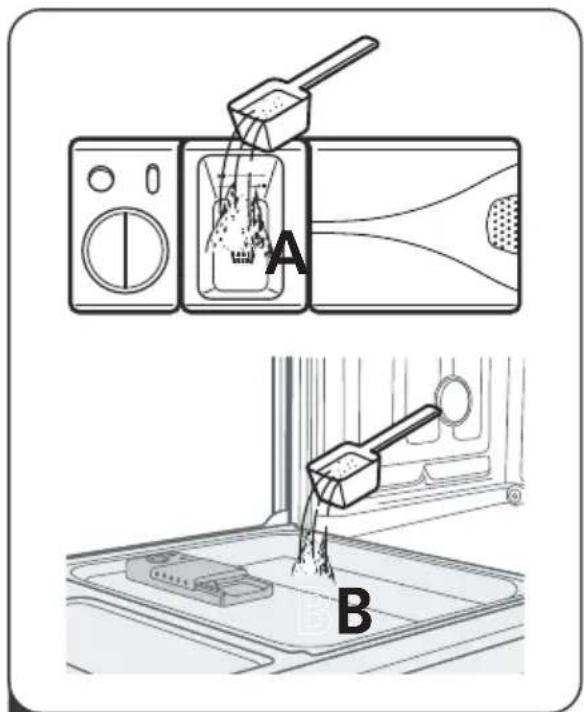 A B