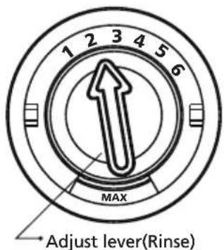 1 2 3 4 5 6 MAX Adjust lever(Rinse)