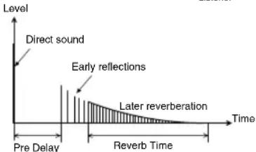 ROLAND VS8F-3 - Relationship between sound and time - 1
