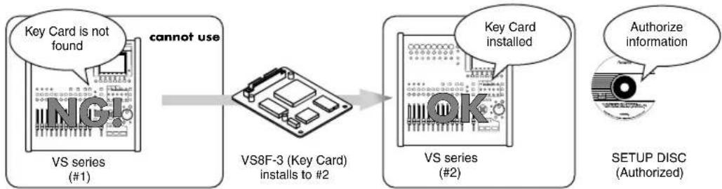ROLAND VS8F-3 - If you own two (or more) VS series units and one VS8F-3 board - 2