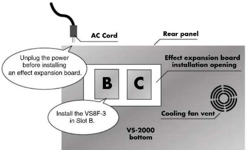 AC Cord Rear panel Unplug the power before installing an effect expansion board. B C Effect expansion board installation opening Cooling fan vent VS-2000 bottom Install the VS8F-3 in Slot B.