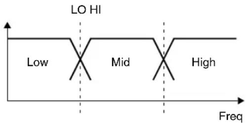 LO HI Low Mid High Freq