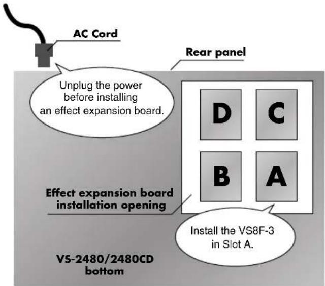 AC Cord Rear panel Unplug the power before installing an effect expansion board. Effect expansion board installation opening VS-2480/2480CD bottom Install the VS8F-3 in Slot A.