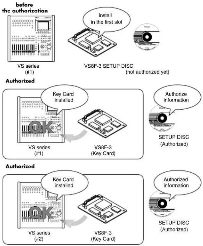 ROLAND VS8F-3 - If you own two (or more) VS series units and one VS8F-3 board - 1