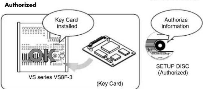 Authorized Key Card installed VS series VS8F-3 (Key Card) Authorize information SETUP DISC (Authorized)