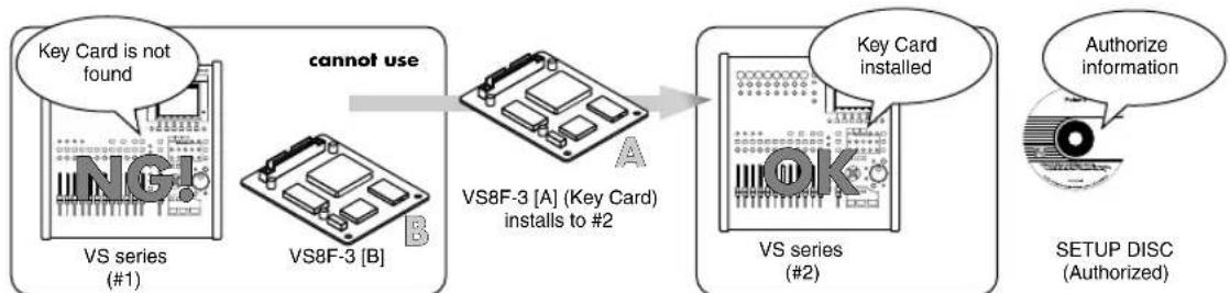 ROLAND VS8F-3 - If you own two (or more) VS series units and two (or more) VS8F-3 boards - 3