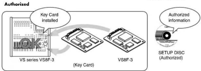 ROLAND VS8F-3 - If you own one VS series unit and two (or more) VS8F-3 boards - 2
