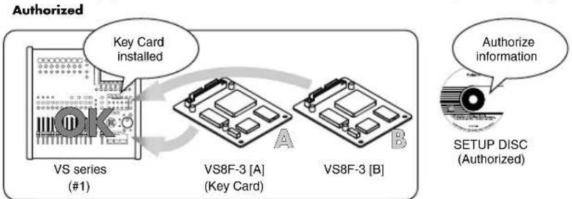 ROLAND VS8F-3 - If you own two (or more) VS series units and two (or more) VS8F-3 boards - 2