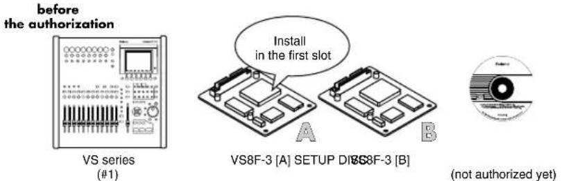 before the authorization VS series (#1) Install in the first slot VS8F-3 [A] SETUP DI8S8F-3 [B] (not authorized yet)