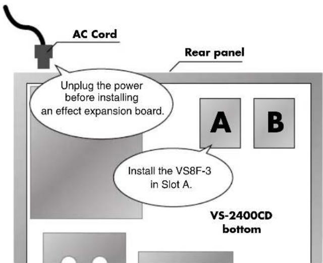AC Cord Rear panel Unplug the power before installing an effect expansion board. A B Install the VS8F-3 in Slot A. VS-2400CD bottom
