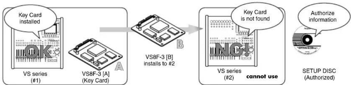 ROLAND VS8F-3 - If you own two (or more) VS series units and two (or more) VS8F-3 boards - 4