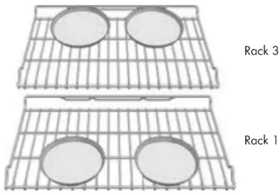 Artusi AO654X/1 - Setting an automatic oven function - 1
