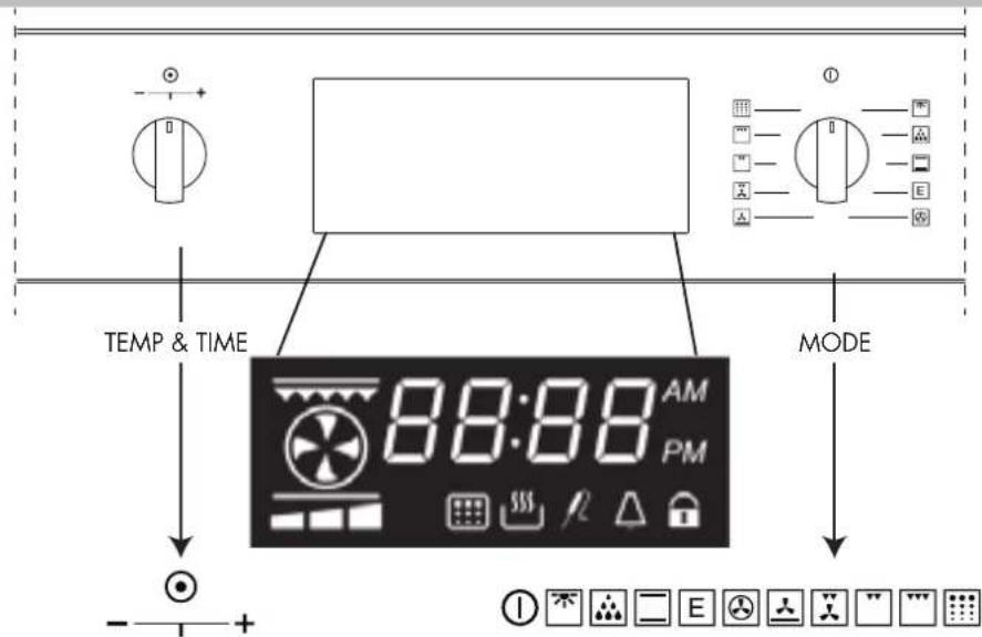 Artusi AO654X/1 - Control panel description - 1