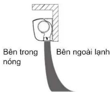 Bên trong nóng Bên ngoài lạnh