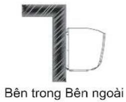 Bên trong Bên ngoài