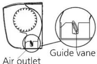 Air outlet Guide vane