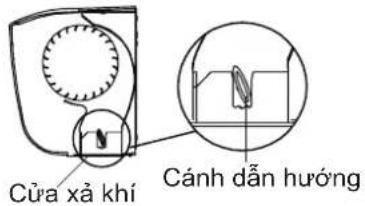 Cửa xả khí Cánh dẫn hướng