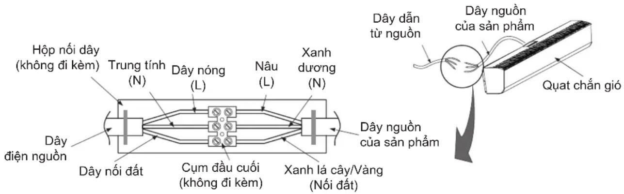 Hộp nối dây (không đi kèm) Trung tính (N) Dây nóng (L) Nâu (L) Xanh dương (N) Dây điện nguồn Dây nối đất Cụm đầu cuối (không đi kèm) Xanh lá cây/Vàng (Nói đất) Dây nguồn của sản phẩm Dây nguồn của sản phẩm Qụat chắn gió