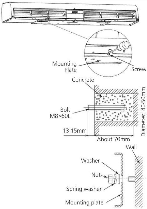 Mounting Plate Screw Concrete Bolt M8×60L 13-15mm About 70mm Diameter: 40-50mm Wall Washer Nut Spring washer Mounting plate