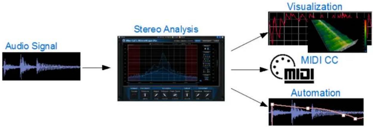Blue Cat Audio StereoScope Pro - Operation - 1