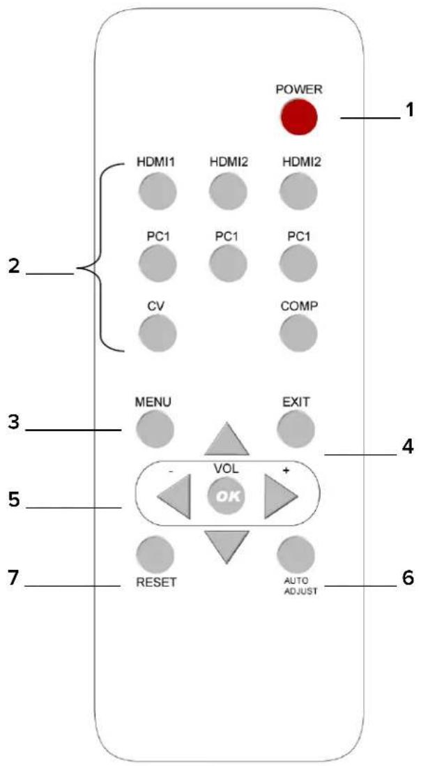 POWER HDMI1 HDMI2 HDMI2 PC1 PC1 PC1 CV COMP MENU EXIT VOL + OK RESET AUTO ADJUST 1 2 3 4 5 6