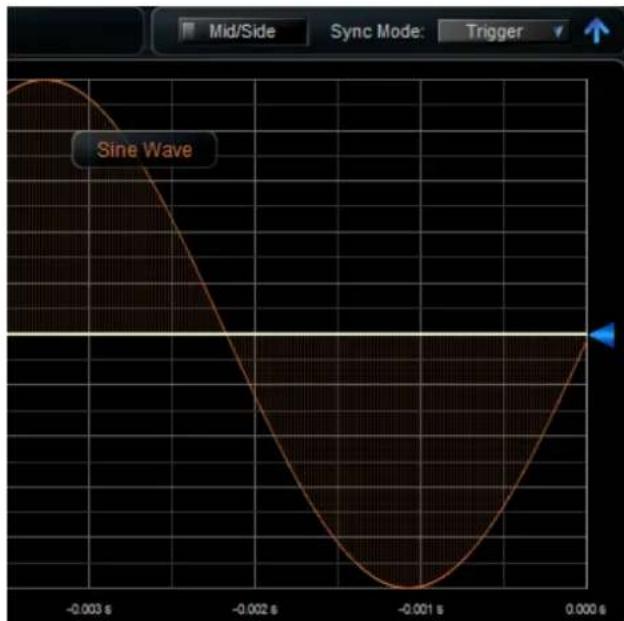 Mid/Side Sync Mode: Trigger Sine Wave -0.003 s -0.002 s -0.001 s 0.000 s
