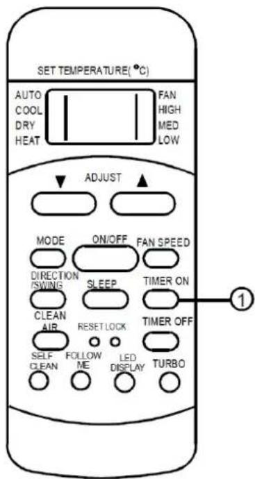 SET TEMPERATURE(°C) AUTO COOL DRY HEAT FAN HIGH MED LOW ADJUST MODE ON/OFF FAN SPEED DIRECTION /SWING SLEEP TIMER ON CLEAN RESET LOCK TIMER OFF AIR RESET LOCK SELF FOLLOW LED TURBO CLEAN ME DISPLAY