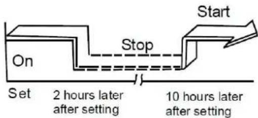 GORENJE KAS26ZINVN - Exemplu de setări combinate ale TIMER-ului - 2