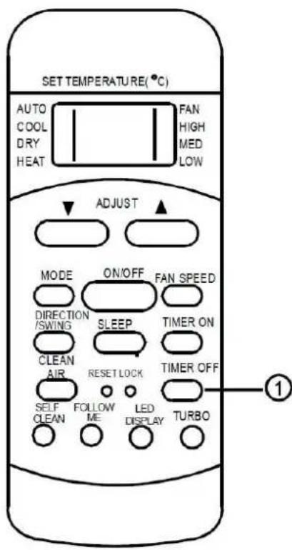 SET TEMPERATURE(°C) AUTO COOL DRY HEAT FAN HIGH MED LOW ADJUST MODE ON/OFF FAN SPEED DIRECTION /SWING SLEEP TIMER ON CLEAN AIR RESET LOCK TIMER OFF SELF FOLLOW LED TURBO CLEAN ME DISPLAY