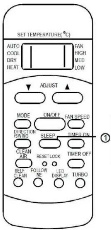 SET TEMPERATURE(°C) AUTO COOL DRY HEAT FAN HIGH MED LOW ADJUST MODE ON/OFF FAN SPEED DIRECTION /SWING SLEEP TIMER ON CLEAN RESET LOCK TIMER OFF AIR SELF FOLLOW CLEAN ME LED DISPLAY TURBO