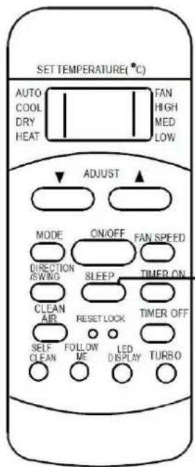 SET TEMPERATURE(°C) AUTO COOL DRY HEAT FAN HIGH MED LOW ADJUST MODE ON/OFF FAN SPEED DIRECTION SLEEP TIMER ON SWING CLEAN RESET LOCK TIMER OFF AIR AIR SELF FOLLOW LED TURBO CLEAN ME DISPLAY