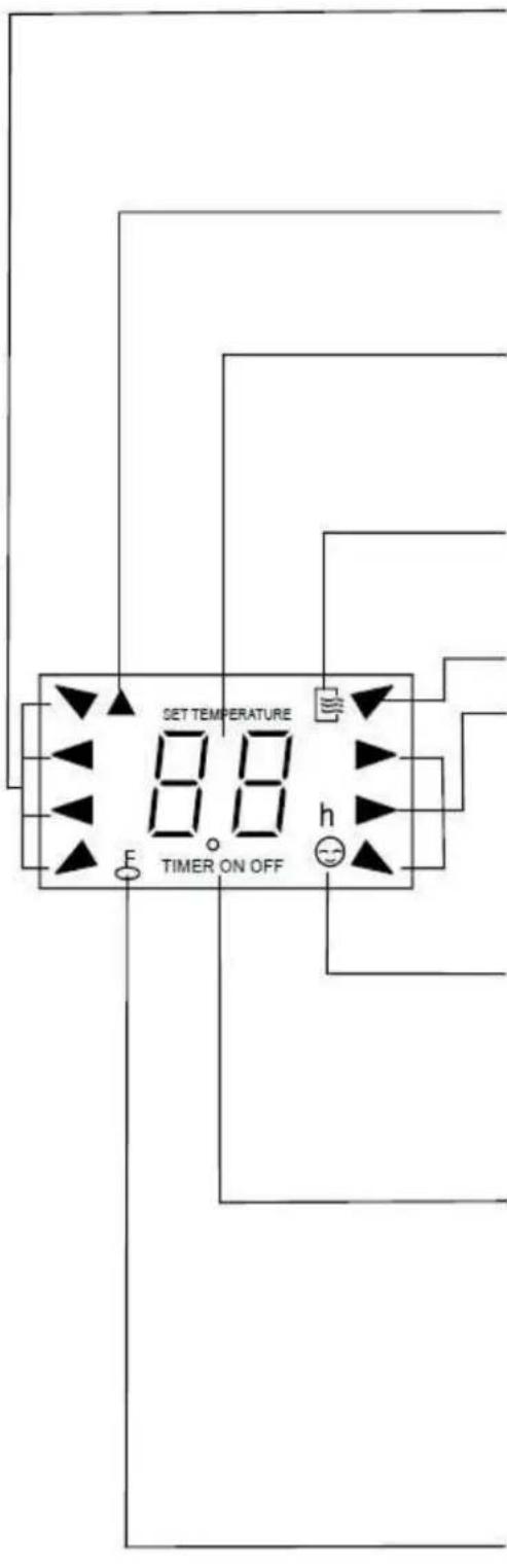 SET TEMPERATURE 8.0 h F TIMER ON OFF