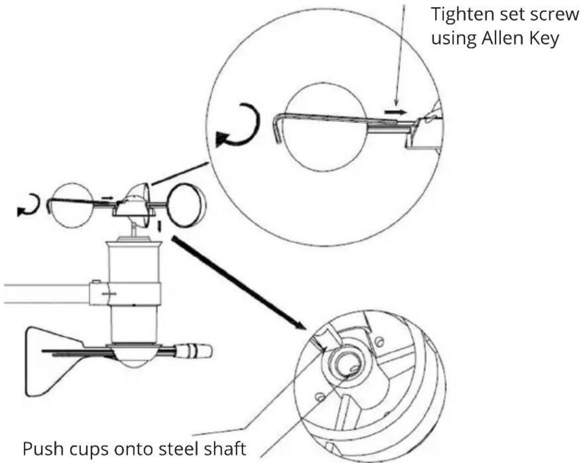 Tighten set screw using Allen Key Push cups onto steel shaft