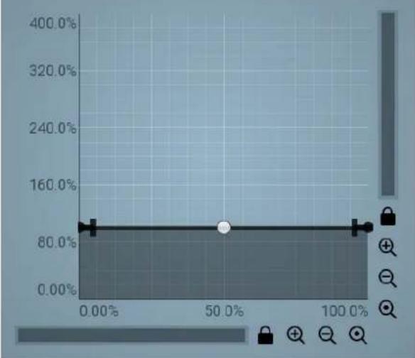 MeldaProduction MDynamicsLimiter - Faster smoothing - 1