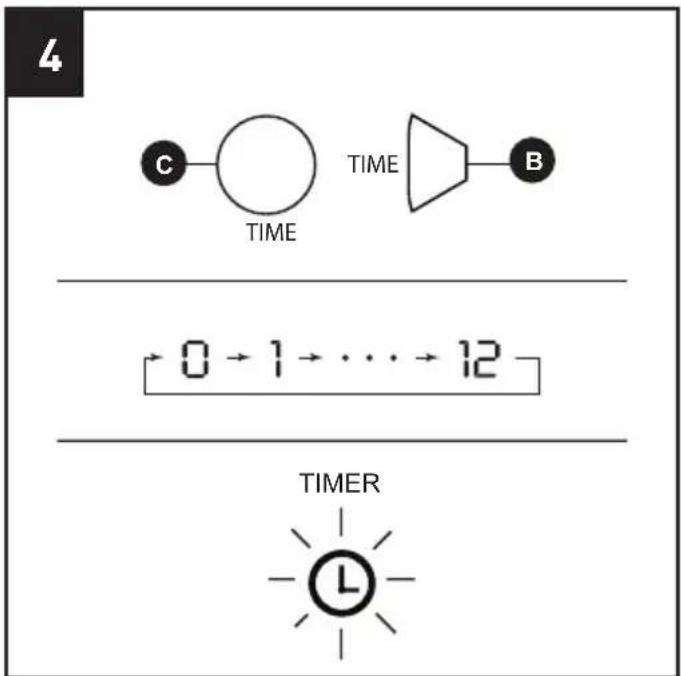4 C TIME TIME B 0→1→⋯→12 TIMER