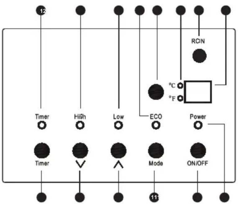 12 Timer High Low ECO Power Timer Mode ON/OFF RCIN °C °F 11