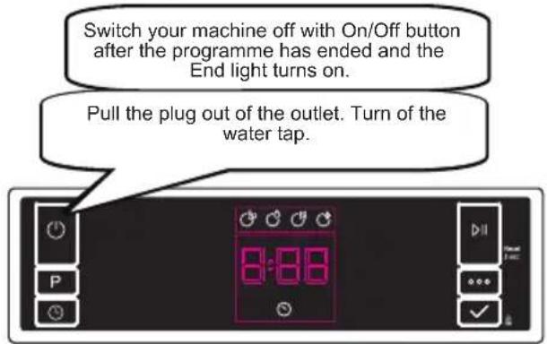 Switch your machine off with On/Off button after the programme has ended and the End light turns on. Pull the plug out of the outlet. Turn of the water tap.