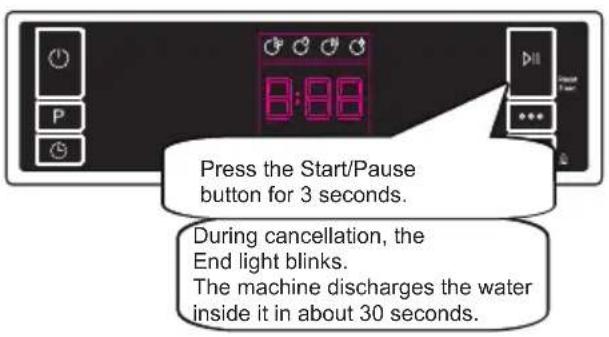 Press the Start/Pause button for 3 seconds. During cancellation, the End light blinks. The machine discharges the water inside it in about 30 seconds.