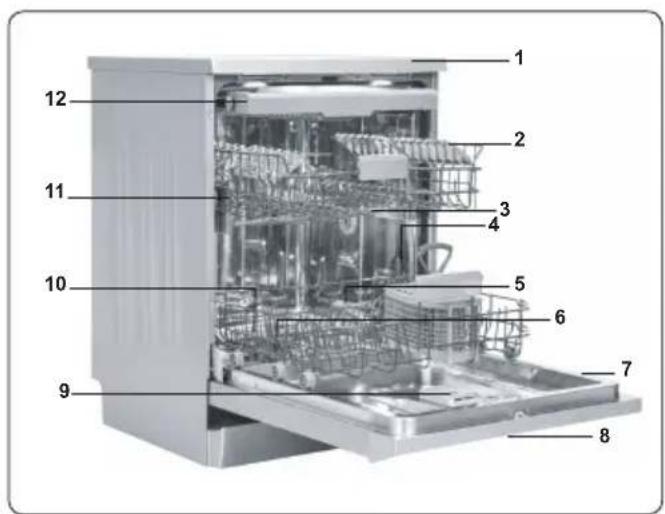 Labeled diagram of a multi-level kitchen appliance with numbered components for identification.