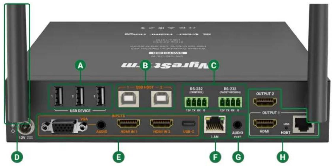 USB DEVICE A USB Device B 1 — USB HOST - 2 RS-232 (CONTROL) RS-232 (PASSTHROUGH) 12V TX RX G 12V TX RX G OUTPUT 2 OUTPUT 1 AUDIO HDMI IN 1 HDMI IN 2 USB-C I AN AUDIO OUT HDMI LINK HDBT D E F G H