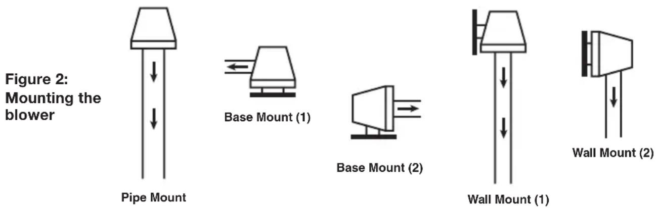 Waterco Airflo Spa - Mounting - 1