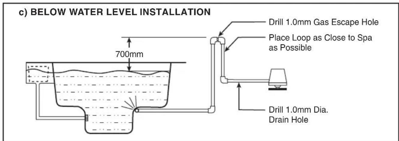 c) BELOW WATER LEVEL INSTALLATION Drill 1.0mm Gas Escape Hole Place Loop as Close to Spa as Possible Drill 1.0mm Dia. Drain Hole 700mm