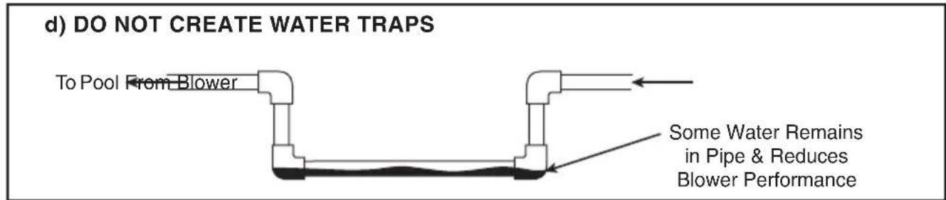 d) DO NOT CREATE WATER TRAPS To Pool From Blower Some Water Remains in Pipe & Reduces Blower Performance