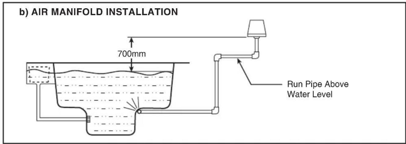 b) AIR MANIFOLD INSTALLATION 700mm Run Pipe Above Water Level