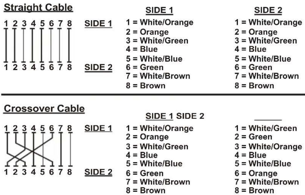 Planet XT-715A - The standard RJ45 receptacle/connector - 1