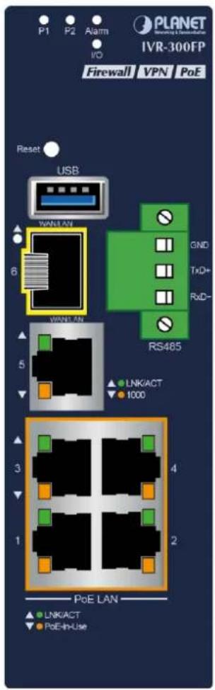 P1 P2 Alarm I/O PLANET IRV-300FP Firewall VPN PoE Reset USB WANLAN GND TxD+ RxD- RS485 6 WANLAN 5 LNK/ACT 1000 3 4 1 PoE LAN LNK/ACT PoE-In-Use