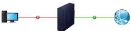Planet IVR-300W - Dashboard - 5